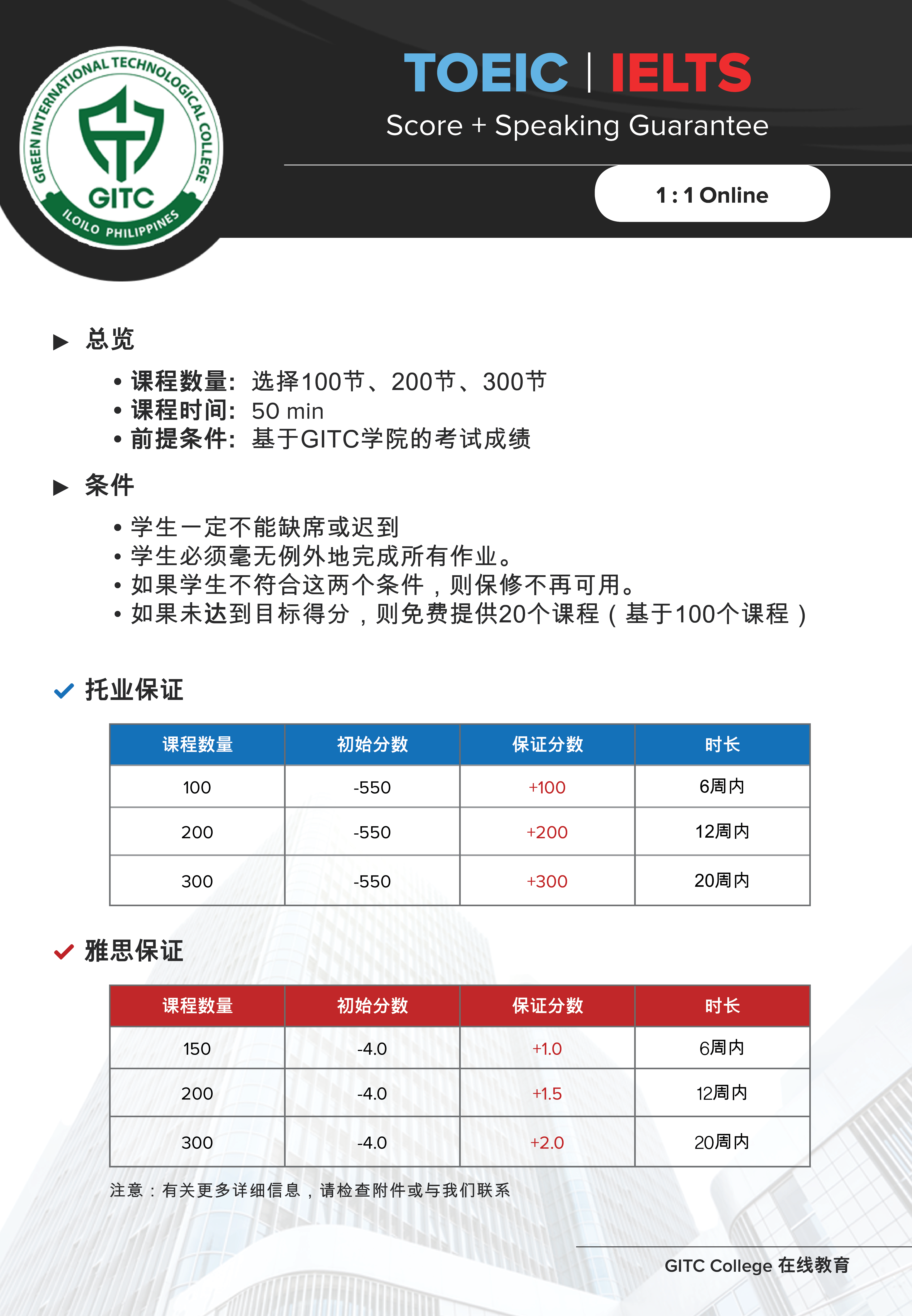 V0.1_TOEIC_IELTS_SIMPLIFIED.png(1.28 MB)